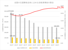 ブリヂストンサイクル株式会社のプレスリリース画像3