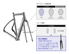 ブリヂストンサイクル株式会社のプレスリリース画像2