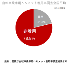 ブリヂストンサイクル株式会社のプレスリリース画像3