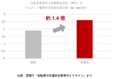 ブリヂストンサイクル株式会社のプレスリリース画像2