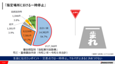 ブリヂストンサイクル株式会社のプレスリリース画像3