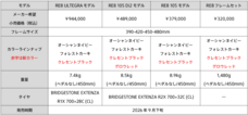 ブリヂストンサイクル株式会社のプレスリリース画像15