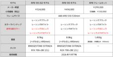 ブリヂストンサイクル株式会社のプレスリリース画像11
