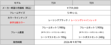 ブリヂストンサイクル株式会社のプレスリリース画像19