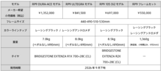 ブリヂストンサイクル株式会社のプレスリリース画像7