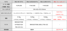 ブリヂストンサイクル株式会社のプレスリリース画像17