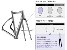 ブリヂストンサイクル株式会社のプレスリリース画像5