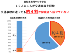 ブリヂストンサイクル株式会社のプレスリリース画像1