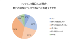 野村不動産株式会社のプレスリリース画像6