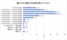 野村不動産株式会社のプレスリリース画像3