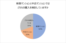 野村不動産株式会社のプレスリリース画像4