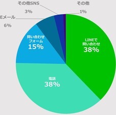 スイートホーム株式会社のプレスリリース