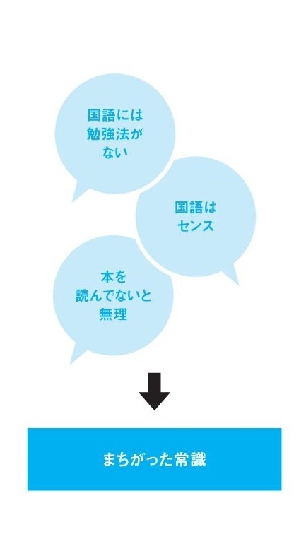 大手名門塾で国語講師として活躍した中学受験専門カウンセラー 金子香代子さんの初著書 中学受験 金子式 声かけメソッド 最速の国語読解力 を刊行 8月22日 株式会社大和書房のプレスリリース 大手名門塾で国語講師として活躍した中学受験専門カウンセラー 金子香代子さんの初著書 中学受験 金子式 声かけメソッド 最速の国語読解力 を刊行 8月22日 株式会社大和書房のプレスリリース