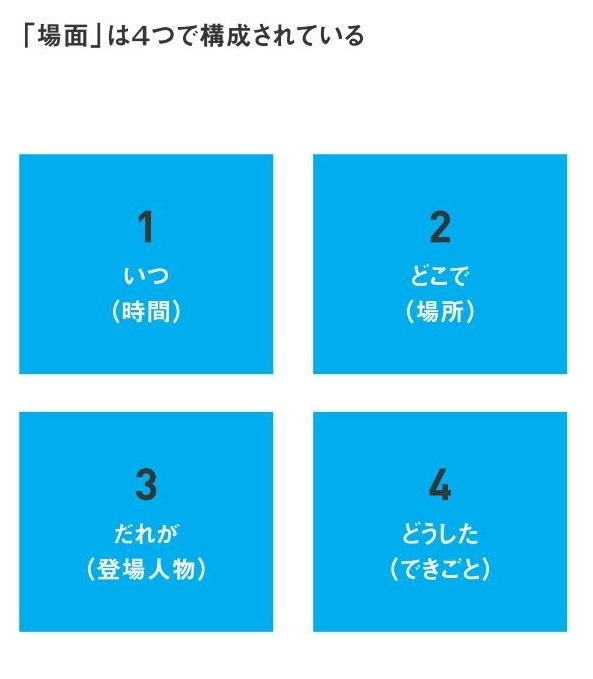 大手名門塾で国語講師として活躍した中学受験専門カウンセラー 金子香代子さんの初著書 中学受験 金子式 声かけメソッド 最速の国語読解力 を刊行 8月22日 株式会社大和書房のプレスリリース 大手名門塾で国語講師として活躍した中学受験専門カウンセラー 金子香代子さんの初著書 中学受験 金子式 声かけメソッド 最速の国語読解力 を刊行 8月22日 株式会社大和書房のプレスリリース