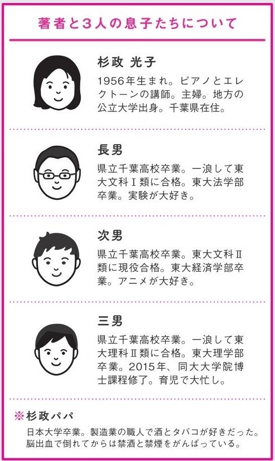 親の学歴は関係ない 公立小 中 高から東大に合格した3兄弟の母は何をしたのか 9月11日発売 株式会社大和書房のプレスリリース 親の学歴は関係ない 公立小 中 高から東大に合格した3兄弟の母は何をしたのか 9月11日発売 株式会社大和書房のプレスリリース