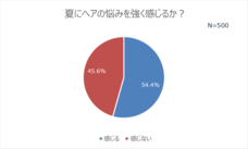 株式会社ジョンマスターオーガニックグループのプレスリリース画像1