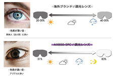 株式会社アックスのプレスリリース画像7