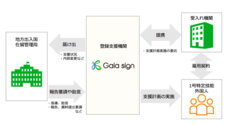 株式会社ガイアサインのプレスリリース