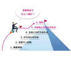 株式会社オンリーストーリーのプレスリリース画像2