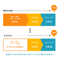 株式会社オンリーストーリーのプレスリリース画像5