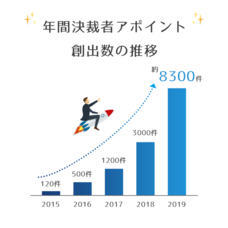 株式会社オンリーストーリーのプレスリリース画像1