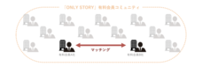 株式会社オンリーストーリーのプレスリリース画像3