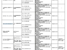 ドローンパワーテクノロジーズ株式会社のプレスリリース画像1