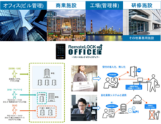 RemoteLOCKチーム / 株式会社構造計画研究所のプレスリリース画像1