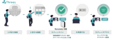 RemoteLOCKチーム / 株式会社構造計画研究所のプレスリリース画像3