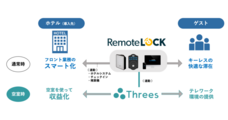 RemoteLOCKチーム / 株式会社構造計画研究所のプレスリリース画像2