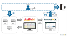 RemoteLOCKチーム / 株式会社構造計画研究所のプレスリリース画像1