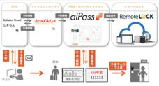 RemoteLOCKチーム / 株式会社構造計画研究所のプレスリリース画像2