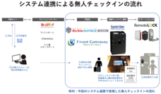 RemoteLOCKチーム / 株式会社構造計画研究所のプレスリリース画像4