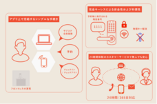 RemoteLOCKチーム / 株式会社構造計画研究所のプレスリリース画像5