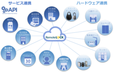 RemoteLOCKチーム / 株式会社構造計画研究所のプレスリリース画像4