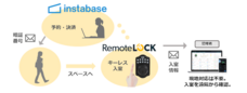 RemoteLOCKチーム / 株式会社構造計画研究所のプレスリリース画像2