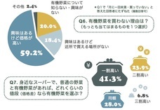 ドイツ有限会社オーガニックビジネス研究所のプレスリリース画像3