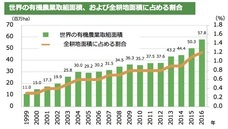 ドイツ有限会社オーガニックビジネス研究所のプレスリリース画像2
