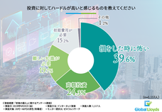 グローバル・ロイズ株式会社のプレスリリース画像2
