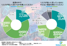 グローバル・ロイズ株式会社のプレスリリース画像3