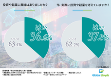 グローバル・ロイズ株式会社のプレスリリース画像3