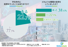 グローバル・ロイズ株式会社のプレスリリース画像2