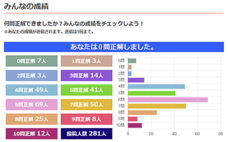 株式会社ディー・オー・エムのプレスリリース画像5