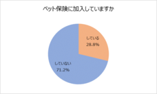 株式会社ディアライフのプレスリリース画像7