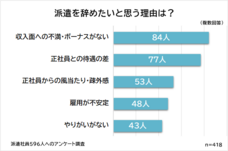 株式会社ビズヒッツのプレスリリース画像3