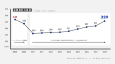 株式会社イレブンのプレスリリース画像1