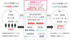 株式会社イレブンのプレスリリース