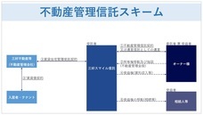 株式会社三好不動産のプレスリリース画像1