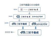 株式会社三好不動産のプレスリリース画像1