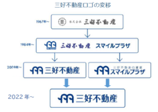 株式会社三好不動産のプレスリリース画像1